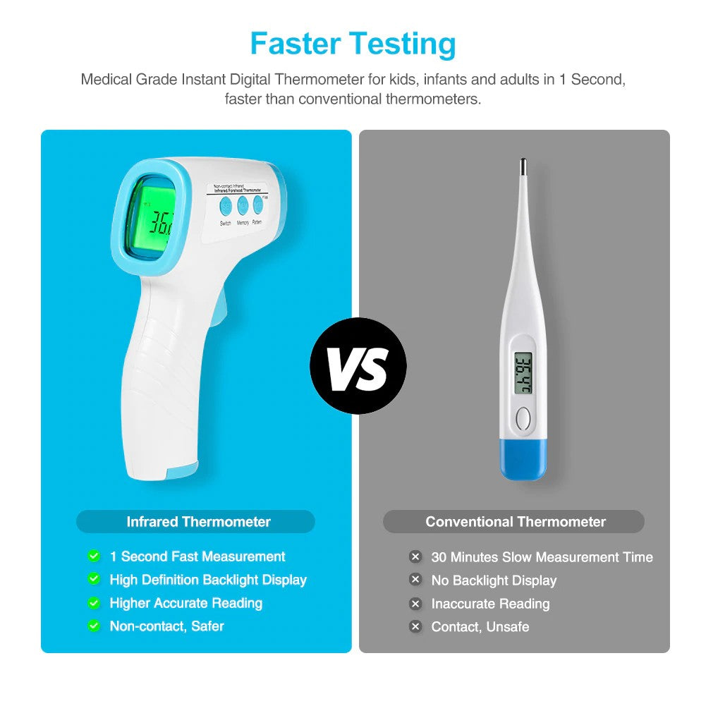 Baby Thermometer Best For Infant Kids Adults Non Contact Forehead Ear Infrared Digital Fast Accurate