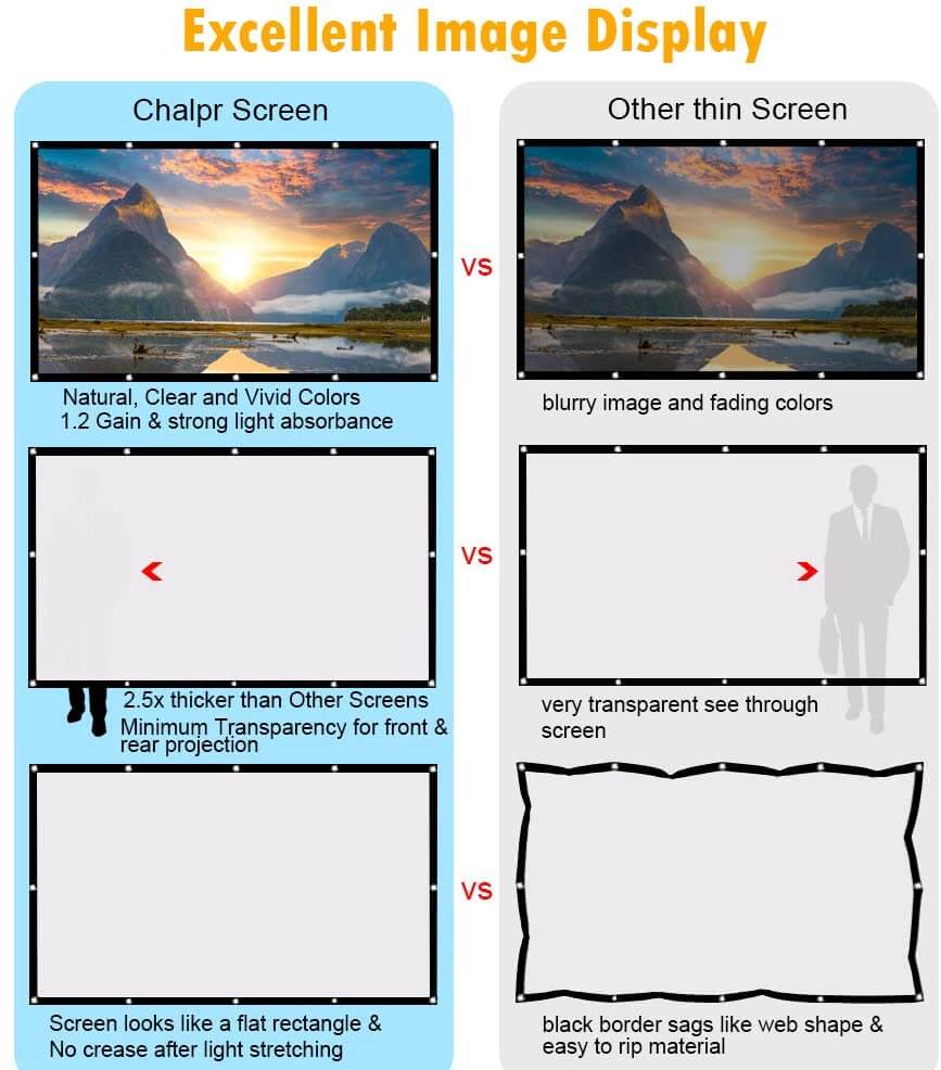 Comparison of Movie Screens