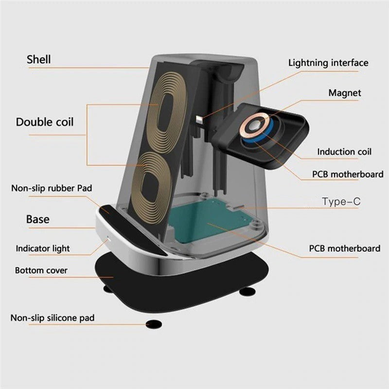 Wireless Charger Inside Internal